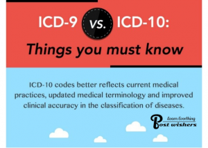 Icd-10 Code